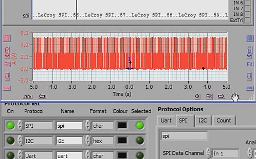 Long Duration Protocol Decode