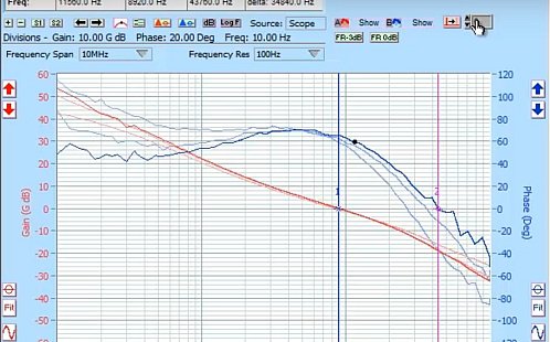 Family of Curves