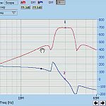 Filter Response
