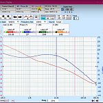 CS548 using FRA to measure Power Supply Gain/Phase